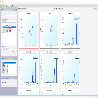 Sartorius iQue 3  Flow Cytometry image 2